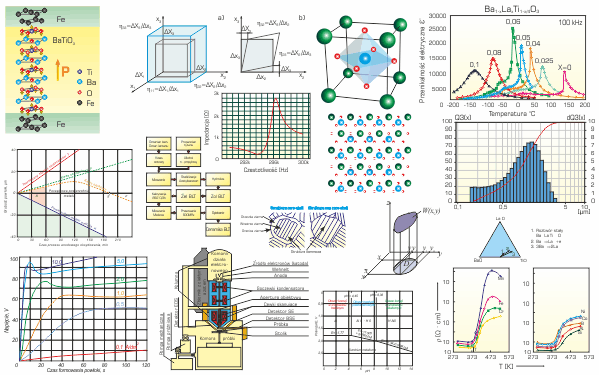 Przenoszenie do formatu wektorowego i poprawa wykresów i schematów np. naukowych.: CorelDRAW!